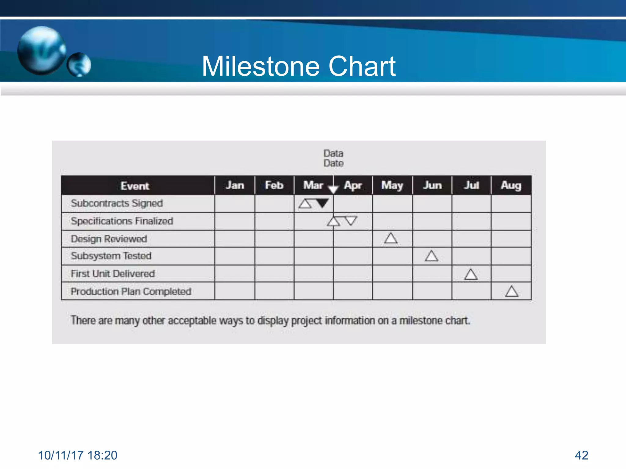 Milestone Chart
10/11/17 18:20 42
 