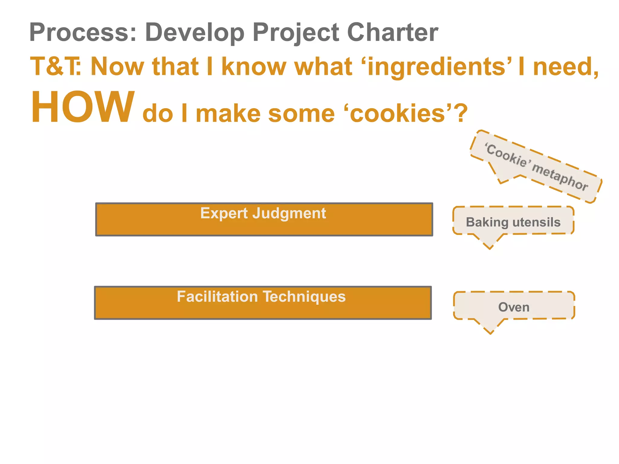 Process: Develop Project Charter
T&T
: Now that I know what ‘ingredients’ I need,
HOW do I make some ‘cookies’?
Expert Judgment
Facilitation Techniques
Baking utensils
Oven
 