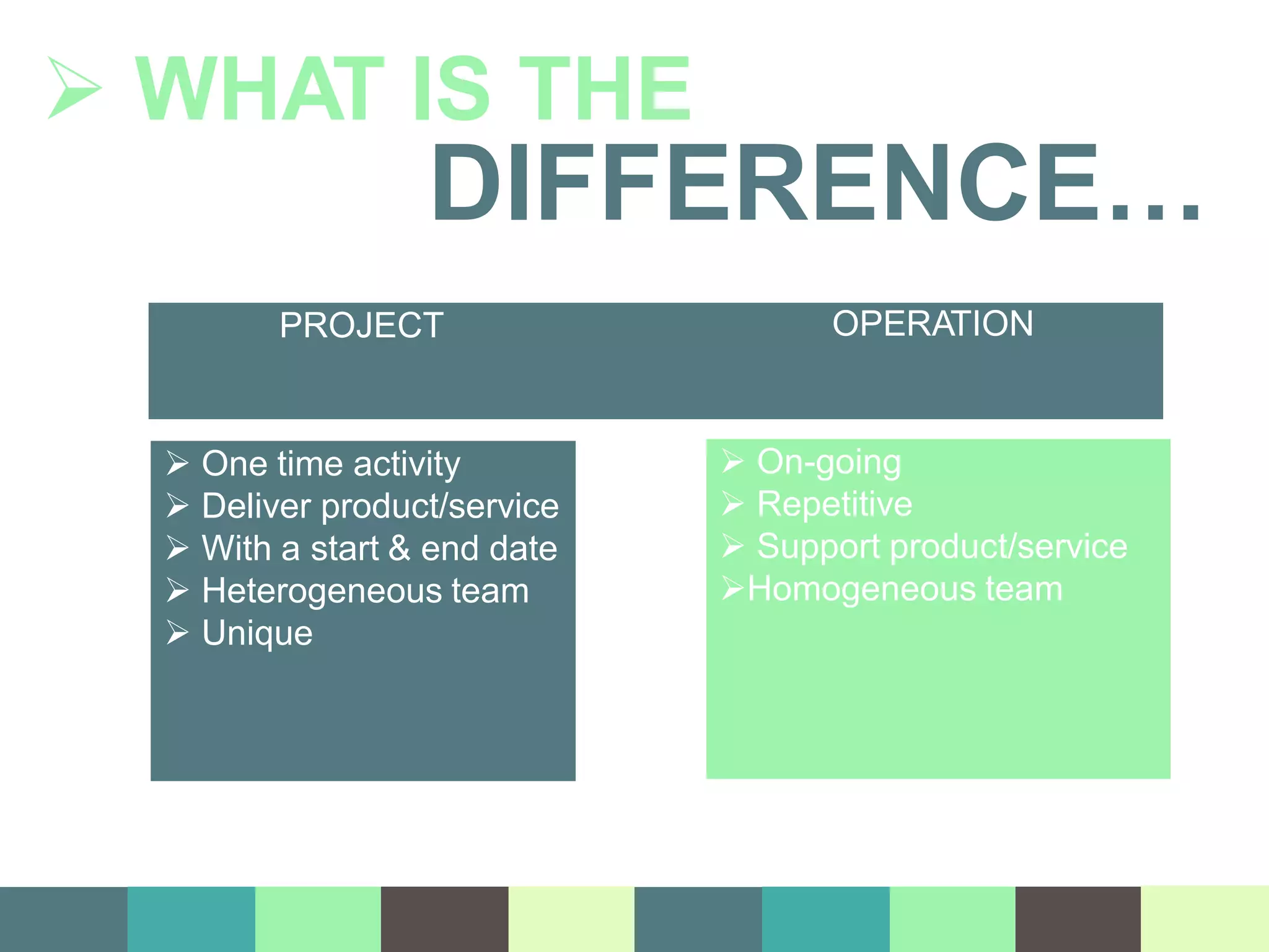  One time activity
 Deliver product/service
 With a start & end date
 Heterogeneous team
 Unique
 On-going
 Repetitive
 Support product/service
Homogeneous team
PROJECT OPERATION
 WHAT IS THE
DIFFERENCE…
 