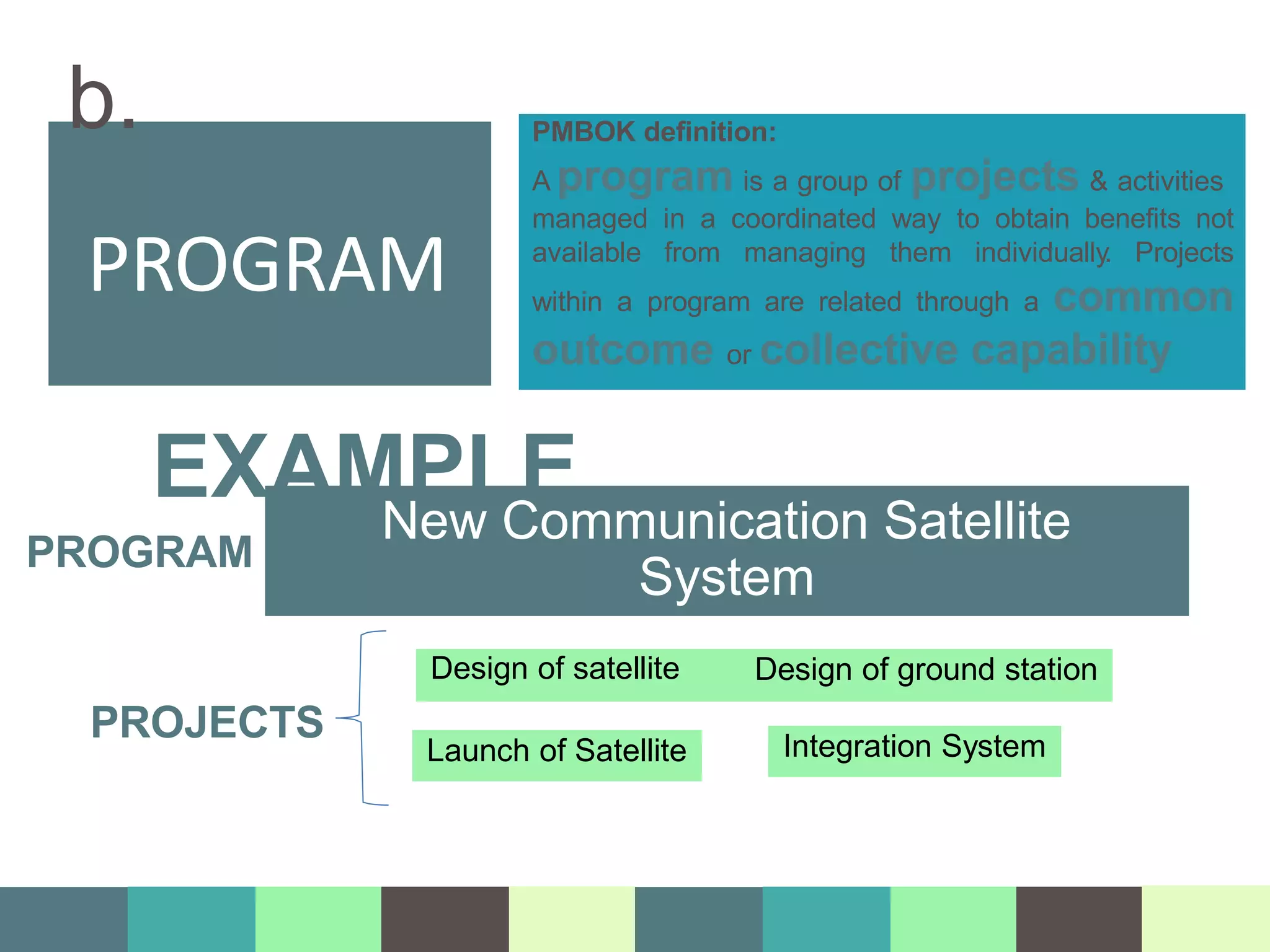 PROGRAM
b. PMBOK definition:
A program is a group of projects & activities
managed in a coordinated way to obtain benefits not
available from managing them individually. Projects
within a program are related through a common
outcome or collective capability
New Communication Satellite
System
Integration System
Design of satellite Design of ground station
Launch of Satellite
EXAMPLE
PROJECTS
PROGRAM
 