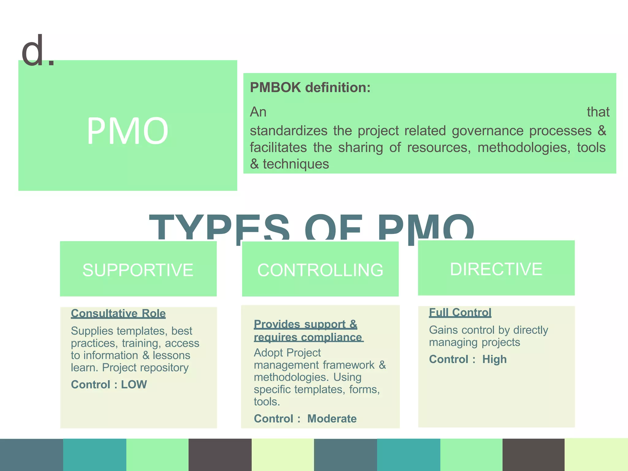 PMO
d.
PMBOK definition:
An organizational structure that
standardizes the project related governance processes &
facilitates the sharing of resources, methodologies, tools
& techniques
TYPES OF PMO
SUPPORTIVE CONTROLLING DIRECTIVE
Consultative Role
Supplies templates, best
practices, training, access
to information & lessons
learn. Project repository
Control : LOW
Provides support &
requires compliance
Adopt Project
management framework &
methodologies. Using
specific templates, forms,
tools.
Control : Moderate
Full Control
Gains control by directly
managing projects
Control : High
 
