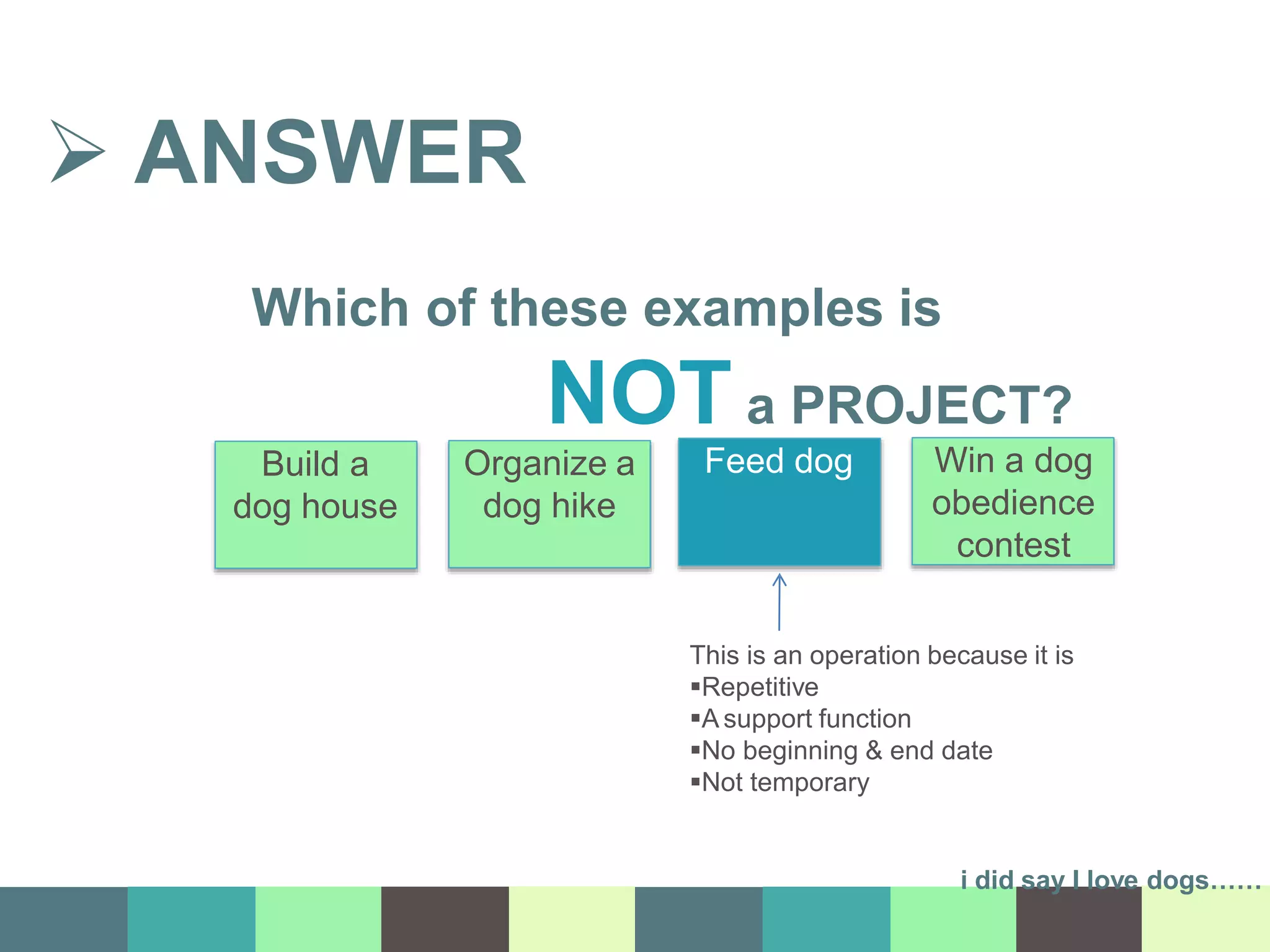 This is an operation because it is
Repetitive
A support function
No beginning & end date
Not temporary
i did say I love dogs……
 ANSWER
Build a
dog house
Organize a
dog hike
Feed dog Win a dog
obedience
contest
Which of these examples is
NOT a PROJECT?
 