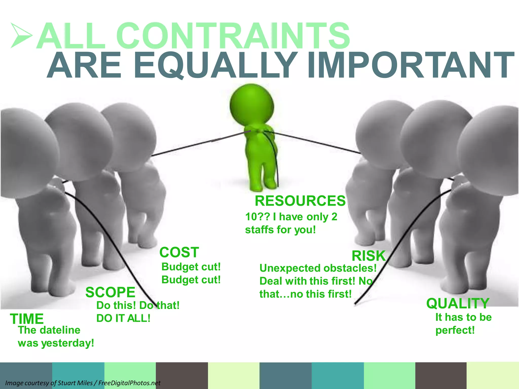 Image courtesy of Stuart Miles / FreeDigitalPhotos.net
TIME
SCOPE
Do this! Do that!
DO IT ALL!
COST
Budget cut!
Budget cut!
RESOURCES
10?? I have only 2
staffs for you!
RISK
Unexpected obstacles!
Deal with this first! No
that…no this first!
QUALITY
It has to be
perfect!
The dateline
was yesterday!
ALL CONTRAINTS
ARE EQUALLY IMPORTANT
 