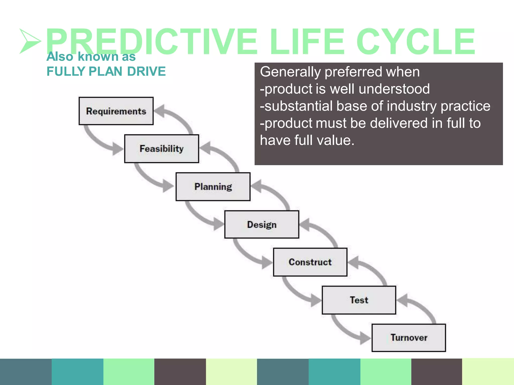 PREDICTIVE LIFE CYCLE
Also known as
FULLY PLAN DRIVE Generally preferred when
-product is well understood
-substantial base of industry practice
-product must be delivered in full to
have full value.
 