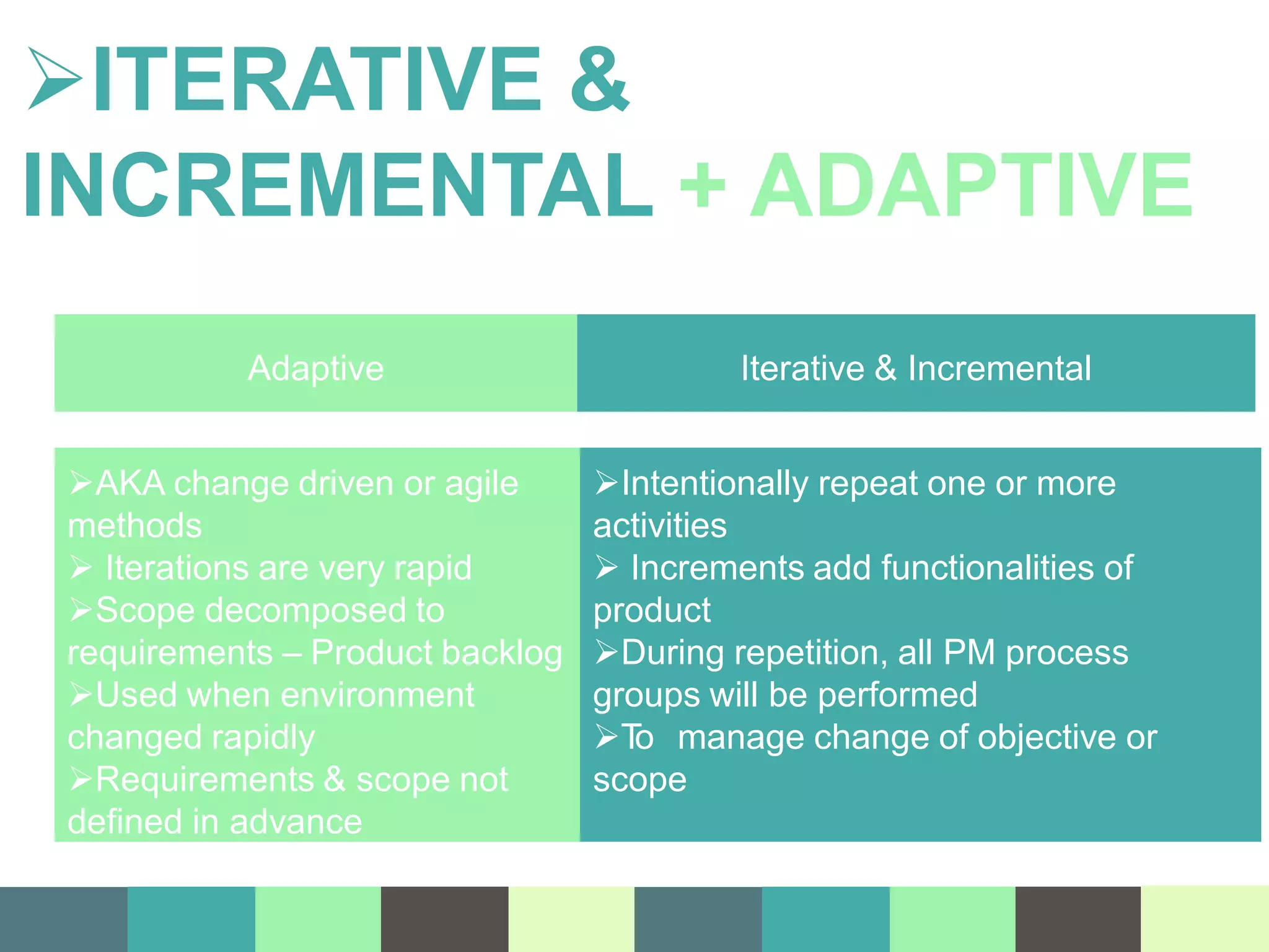 ITERATIVE &
INCREMENTAL + ADAPTIVE
Adaptive
AKA change driven or agile
methods
 Iterations are very rapid
Scope decomposed to
requirements – Product backlog
Used when environment
changed rapidly
Requirements & scope not
defined in advance
Iterative & Incremental
Intentionally repeat one or more
activities
 Increments add functionalities of
product
During repetition, all PM process
groups will be performed
T
o manage change of objective or
scope
 