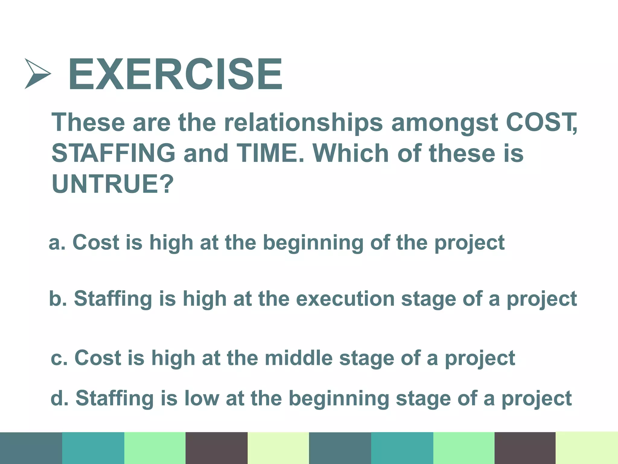  EXERCISE
These are the relationships amongst COST
,
STAFFING and TIME. Which of these is
UNTRUE?
a. Cost is high at the beginning of the project
b. Staffing is high at the execution stage of a project
c. Cost is high at the middle stage of a project
d. Staffing is low at the beginning stage of a project
 