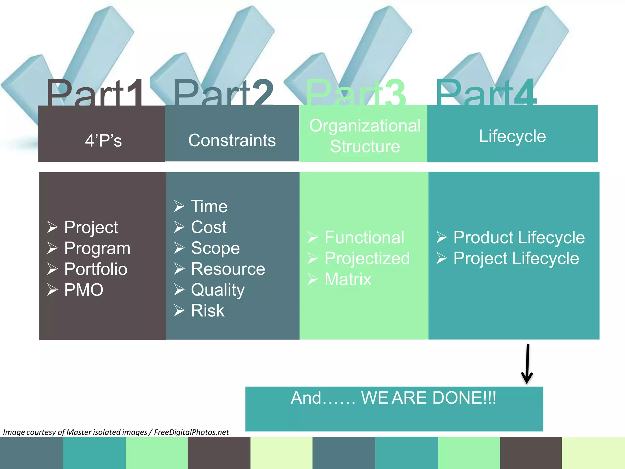  Project
 Program
 Portfolio
 PMO
 Time
 Cost
 Scope
 Resource
 Quality
 Risk
 Functional
 Projectized
 Matrix
 Product Lifecycle
 Project Lifecycle
Part1 Part2
4’P’s Constraints
Part3 Part4
Organizational
Structure
Lifecycle
Image courtesy of Master isolated images / FreeDigitalPhotos.net
And…… WEARE DONE!!!
 