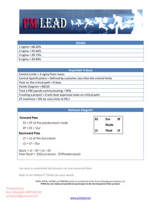 www.pmlead.net
SIGMA
1 sigma = 68.26%
2 sigma = 95.46%
3 sigma = 99.73%
6 sigma = 99.99%
Important Values
Control Limits = 3 sigma from mean
Control Specifications = Defined by customer; less than the control limits
Float on the critical path = 0 days
Pareto Diagram = 80/20
Time a PM spends communicating = 90%
Crashing a project = Crash least expensive tasks on critical path.
JIT inventory = 0% (or very close to 0%.)
Network Diagram
Forward Pass
ES = EF of the predecessor node
EF = ES + Dur
Backward Pass
LF = LS of the Successor
LS = LF – Dur
Slack = LF – EF = LS – ES
Free Float = ES(Successor) - EF(Predecessor)
You need to understand the formulas not only memorize them
Refer to the PMBoK 4th
Edition for more details
PMI®, PMP®, CAPM® and PMBOK® Guide are trademarks of the Project Management Institute, Inc.
PMI® has not endorsed and did not participate in the development of this product.
ES Dur EF
Node
LS Float LF
ES Du EF
Prepared by:
Amr Miqdadi,PMP,MCSE
amiqdadi@pmlead.net
 