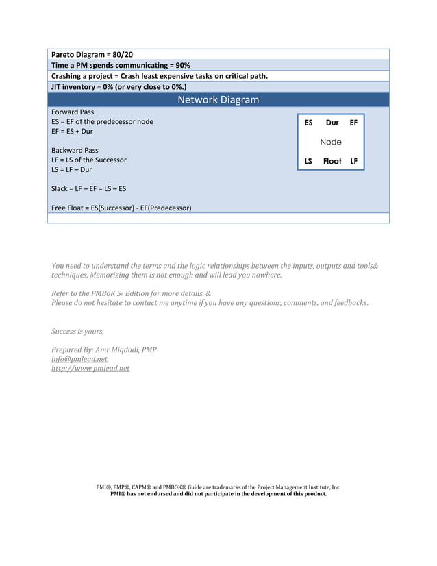 Pmp Formulas PDF pmp-formulas-pdf