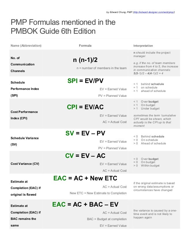Pmp formulas pmbok6