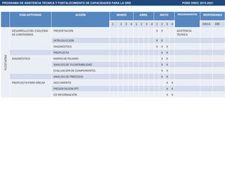 PROGRAMA DE ASISTENCIA TÉCNICA Y FORTALECIMIENTO DE CAPACIDADES PARA LA GRD PGRD DREC 2015-2021
 