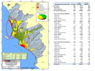 DRE/UGEL/NIVELES EDUCATIVOS N° DE IIEE
N° DE
ALUMNOS
N° DE
DOCENTES
DRE CALLAO 1084 130970 6998
DRE CALLAO 733 86149 4990
UGEL VENTANILLA 351 44821 2008
DRE LIMA METROPOLITANA 9936 1195096 64735
UGEL 01 SAN JUAN DE MIRAFLORES 1585 161857 8215
Peligro alto 565 49424 2367
Peligro bajo 101 11629 613
Peligro muy alto 56 8679 399
Peligro relativamente bajo 863 92125 4836
UGEL 02 RIMAC 1575 164642 9450
Peligro bajo 1263 125776 7196
Peligro muy alto 3 430 26
Peligro relativamente bajo 309 38436 2228
UGEL 03 BREðA 1342 168256 9755
Peligro alto 63 3349 244
Peligro bajo 1248 162300 9326
Peligro relativamente bajo 31 2607 185
UGEL 04 COMAS 1414 146999 7135
Peligro alto 23 3353 164
Peligro bajo 631 73274 3515
Peligro relativamente bajo 760 70372 3456
UGEL 05 SAN JUAN DE LURIGANCHO 1302 131662 6109
Peligro alto 5 766 41
Peligro bajo 1078 95240 4331
Peligro muy alto 6 632 36
Peligro relativamente bajo 213 35024 1701
UGEL 06 ATE 1279 133930 7447
Peligro alto 5 848 61
Peligro bajo 704 78405 4577
Peligro relativamente bajo 570 54677 2809
UGEL 07 SAN BORJA 1238 118205 8071
Peligro alto 36 7503 382
Peligro bajo 711 70043 5346
Peligro muy alto 16 2653 144
Peligro relativamente bajo 475 38006 2199
Total general 11020 1326066 71733
 