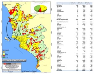Etiquetas de fila
Cuenta de
CODLOCAL
Suma de
TALUMNO
Suma de
TDOCENTE
DRE CALLAO 1084 130970 6998
DRE CALLAO 733 86149 4990
Baja 246 35098 1868
Moderada 475 48555 3019
Muy Baja 12 2496 103
UGEL VENTANILLA 351 44821 2008
Alta 13 3336 124
Baja 4 1068 47
Moderada 303 35798 1630
Muy Alta 29 4372 196
Muy Baja 2 247 11
DRE LIMA METROPOLITANA 9936 1195096 64735
DRE LIMA METROPOLITANA 201 169545 8553
Baja 74 66073 2578
Moderada 123 102991 5939
Muy Alta 4 481 36
UGEL 01 SAN JUAN DE
MIRAFLORES 1585 161857 8215
Alta 32 2438 124
Baja 119 12317 518
Moderada 1337 134805 6981
Muy Alta 71 9546 453
Muy Baja 26 2751 139
UGEL 02 RIMAC 1575 164642 9450
Baja 1475 151350 8698
Muy Alta 27 3241 199
Muy Baja 73 10051 553
UGEL 03 BREðA 1342 168256 9755
Baja 175 13047 700
Moderada 1167 155209 9055
UGEL 04 COMAS 1414 146999 7135
Alta 20 673 36
Baja 1065 114802 5706
Moderada 68 14308 643
Muy Alta 258 16953 733
Muy Baja 3 263 17
UGEL 05 SAN JUAN DE
LURIGANCHO 1302 131662 6109
Baja 1000 95349 4375
Moderada 187 13262 625
Muy Alta 107 22335 1056
Muy Baja 8 716 53
UGEL 06 ATE 1279 133930 7447
Baja 295 25936 1469
Moderada 819 79662 4472
Muy Alta 110 19660 1040
Muy Baja 55 8672 466
UGEL 07 SAN BORJA 1238 118205 8071
Alta 12 1501 83
Moderada 1226 116704 7988
Total general 11020 1326066 71733
 