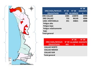 DRE/UGEL/NIVELES
EDUCATIVOS
N° DE
IIEE
N° DE
ALUMNO
S
N° DE
DOCENTE
S
CALLAO NORTE
CALLAO MEDIOI
CALLAO SUR
Total general
DRE/UGEL/NIVELES
EDUCATIVOS
N° DE
IIEE
N° DE
ALUMNOS
N° DE
DOCENTE
S
DRE CALLAO 1084 130970 6998
DRE CALLAO 733 86149 4990
UGEL VENTANILLA 351 44821 2008
Peligro alto
Peligro bajo
Peligro relativamente
bajo
Total general
 
