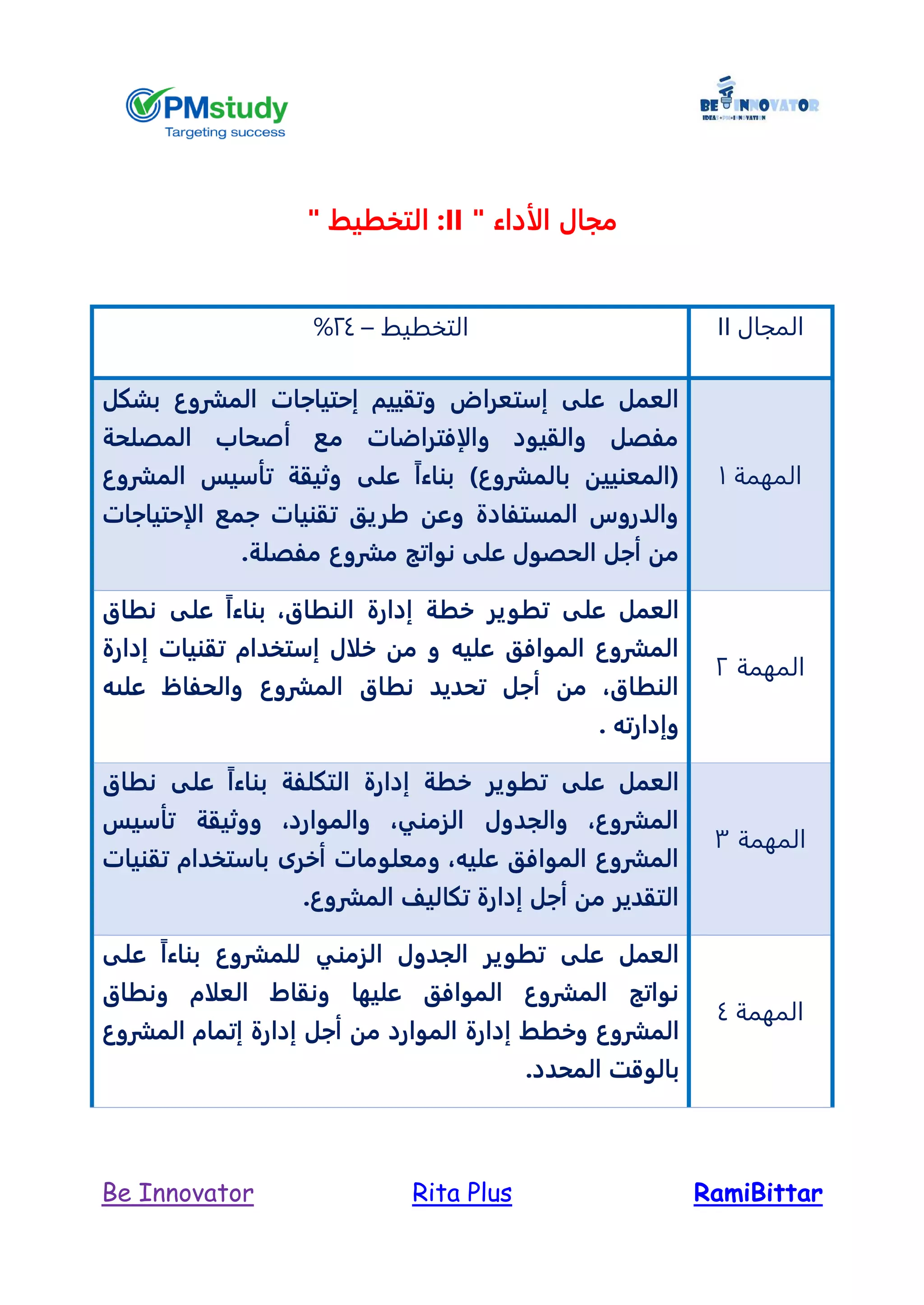 RamiBittarRita PlusBe Innovator
‫مجال‬" ‫الأداء‬II" ‫التخطيط‬ :
‫المجال‬II‫التخطيط‬–24%
‫المهمة‬1
‫بشكل‬ ‫المشروع‬ ‫إحتياجات‬ ‫وتقييم‬ ‫إستعراض‬ ‫على‬ ‫العمل‬
‫المصلحة‬ ‫أصحاب‬ ‫مع‬ ‫والإفتراضات‬ ‫والقيود‬ ‫مفصل‬
‫المشروع‬ ‫تأسيس‬ ‫وثيقة‬ ‫على‬ ً‫ا‬‫بناء‬ )‫بالمشروع‬ ‫(المعنيين‬
‫الإحتياجات‬ ‫جمع‬ ‫تقنيات‬ ‫طريق‬ ‫وعن‬ ‫المستفادة‬ ‫والدروس‬
‫ال‬ ‫أجل‬ ‫من‬.‫مفصلة‬ ‫مشروع‬ ‫نواتج‬ ‫على‬ ‫حصول‬
‫المهمة‬2
‫نطاق‬ ‫على‬ ً‫ا‬‫بناء‬ ،‫النطاق‬ ‫إدارة‬ ‫خطة‬ ‫تطوير‬ ‫على‬ ‫العمل‬
‫إدارة‬ ‫تقنيات‬ ‫إستخدام‬ ‫خلال‬ ‫من‬ ‫و‬ ‫عليه‬ ‫الموافق‬ ‫المشروع‬
‫علىه‬ ‫والحفاظ‬ ‫المشروع‬ ‫نطاق‬ ‫تحديد‬ ‫أجل‬ ‫من‬ ،‫النطاق‬
. ‫وإدارته‬
‫المهمة‬3
‫نطاق‬ ‫على‬ ً‫ا‬‫بناء‬ ‫التكلفة‬ ‫إدارة‬ ‫خطة‬ ‫تطوير‬ ‫على‬ ‫العمل‬
‫تأسيس‬ ‫ووثيقة‬ ،‫والموارد‬ ،‫الزمني‬ ‫والجدول‬ ،‫المشروع‬
‫تقنيات‬ ‫باستخدام‬ ‫أخرى‬ ‫ومعلومات‬ ،‫عليه‬ ‫الموافق‬ ‫المشروع‬
.‫المشروع‬ ‫تكاليل‬ ‫إدارة‬ ‫أجل‬ ‫من‬ ‫التقدير‬
‫المهمة‬4
‫على‬ ً‫ا‬‫بناء‬ ‫للمشروع‬ ‫الزمني‬ ‫الجدول‬ ‫تطوير‬ ‫على‬ ‫العمل‬
‫ونطاق‬ ‫العلام‬ ‫ونقاط‬ ‫عليها‬ ‫الموافق‬ ‫المشروع‬ ‫نواتج‬
‫وخطط‬ ‫المشروع‬‫المشروع‬ ‫إتمام‬ ‫إدارة‬ ‫أجل‬ ‫من‬ ‫الموارد‬ ‫إدارة‬
.‫المحدد‬ ‫بالوقت‬
 