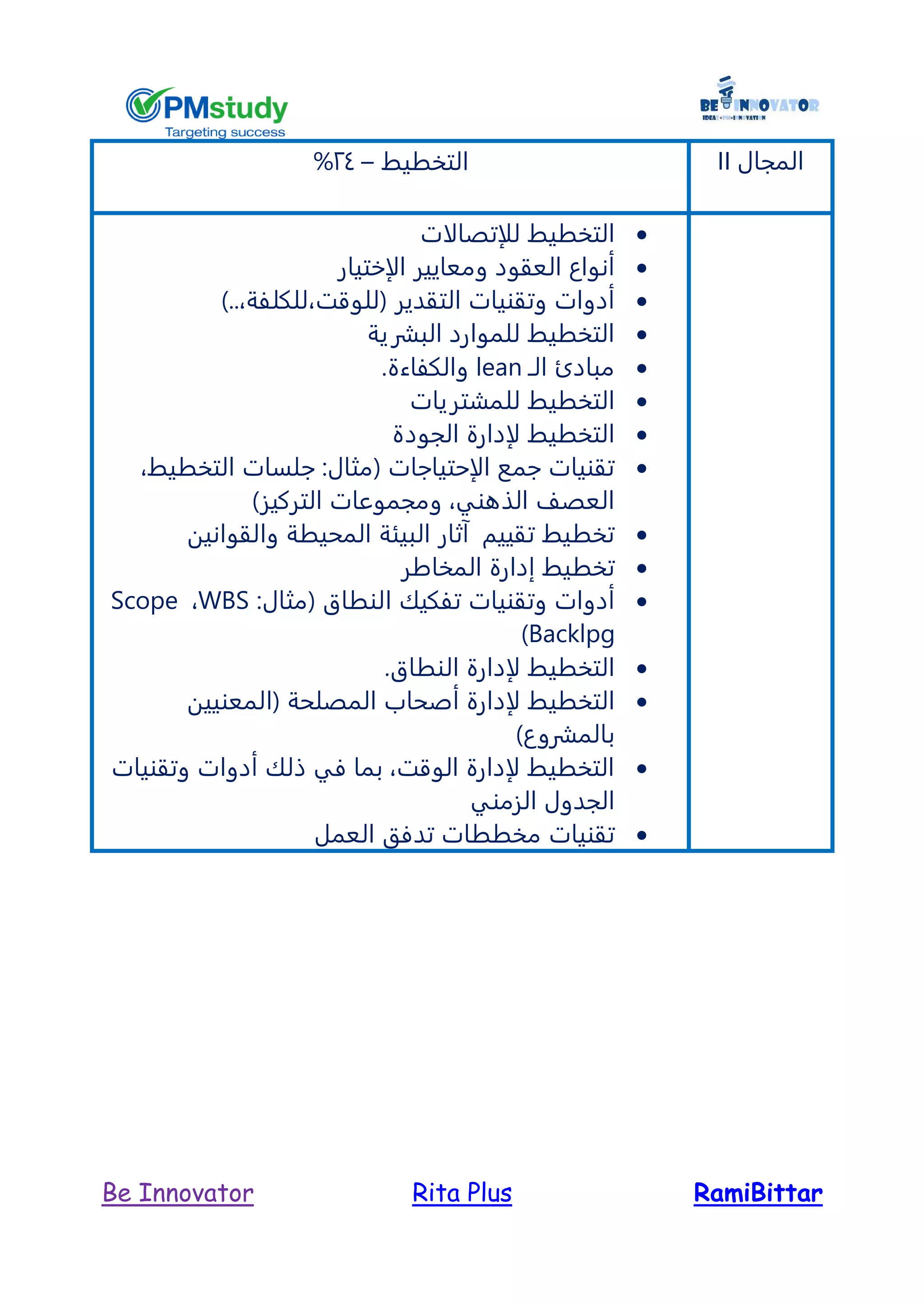 RamiBittarRita PlusBe Innovator
‫المجال‬II‫التخطيط‬–24%
‫للإتصالات‬ ‫التخطيط‬
‫الإختيار‬ ‫ومعايير‬ ‫العقود‬ ‫أنواع‬
)..,‫(للوقت,للكلفة‬ ‫التقدير‬ ‫وتقنيات‬ ‫أدوات‬
‫البشرية‬ ‫للموارد‬ ‫التخطيط‬
‫الـ‬ ‫مبادئ‬lean.‫والكفاءة‬
‫للمشتريات‬ ‫التخطيط‬
‫الجودة‬ ‫لإدارة‬ ‫التخطيط‬
,‫التخطيط‬ ‫جلسات‬ :‫(مثال‬ ‫الإحتياجات‬ ‫جمع‬ ‫تقنيات‬
)‫التركيز‬ ‫ومجموعات‬ ,‫الذهني‬ ‫العصف‬
‫والقوانين‬ ‫المحيطة‬ ‫البيئة‬ ‫آثار‬ ‫تقييم‬ ‫تخطيط‬
‫المخاطر‬ ‫إدارة‬ ‫تخطيط‬
:‫(مثال‬ ‫النطاق‬ ‫تفكيك‬ ‫وتقنيات‬ ‫أدوات‬WBS,Scope
Backlpg)
‫لإدارة‬ ‫التخطيط‬‫النطاق‬.
‫أص‬ ‫لإدارة‬ ‫التخطيط‬‫(المعنيين‬ ‫المصلحة‬ ‫حاب‬
)‫بالمشروع‬
‫وتقنيات‬ ‫أدوات‬ ‫ذلك‬ ‫في‬ ‫بما‬ ,‫الوقت‬ ‫لإدارة‬ ‫التخطيط‬
‫الزمني‬ ‫الجدول‬
‫العمل‬ ‫تدفق‬ ‫مخططات‬ ‫تقنيات‬
 