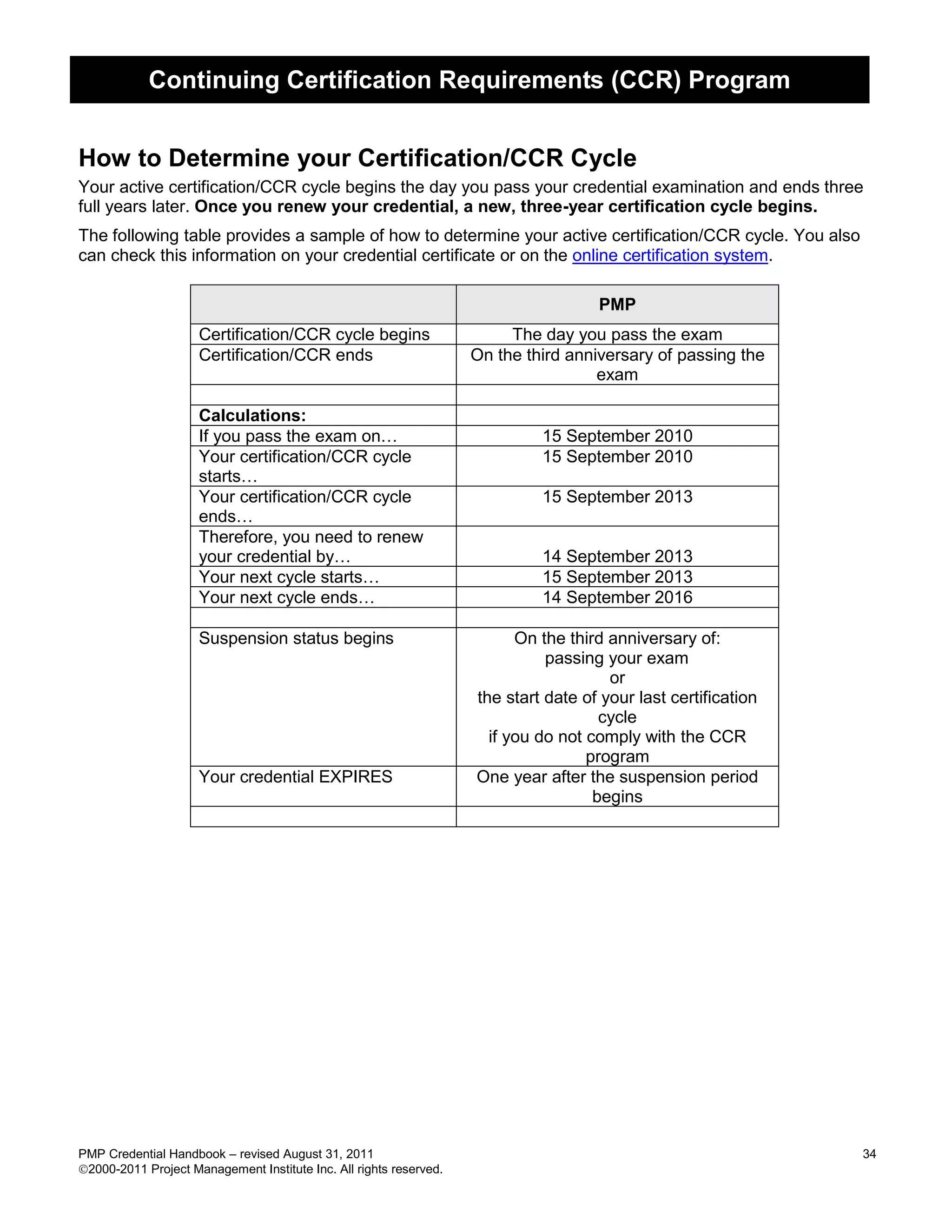 Continuing Certification Requirements (CCR) Program


How to Determine your Certification/CCR Cycle
Your active certification/CCR cycle begins the day you pass your credential examination and ends three
full years later. Once you renew your credential, a new, three-year certification cycle begins.
The following table provides a sample of how to determine your active certification/CCR cycle. You also
can check this information on your credential certificate or on the online certification system.

                                                                                     PMP
                     Certification/CCR cycle begins                      The day you pass the exam
                     Certification/CCR ends                         On the third anniversary of passing the
                                                                                     exam

                     Calculations:
                     If you pass the exam on…                                15 September 2010
                     Your certification/CCR cycle                            15 September 2010
                     starts…
                     Your certification/CCR cycle                            15 September 2013
                     ends…
                     Therefore, you need to renew
                     your credential by…                                     14 September 2013
                     Your next cycle starts…                                 15 September 2013
                     Your next cycle ends…                                   14 September 2016

                     Suspension status begins                             On the third anniversary of:
                                                                              passing your exam
                                                                                       or
                                                                    the start date of your last certification
                                                                                      cycle
                                                                      if you do not comply with the CCR
                                                                                    program
                     Your credential EXPIRES                        One year after the suspension period
                                                                                     begins




PMP Credential Handbook – revised August 31, 2011                                                               34
2000-2011 Project Management Institute Inc. All rights reserved.
 