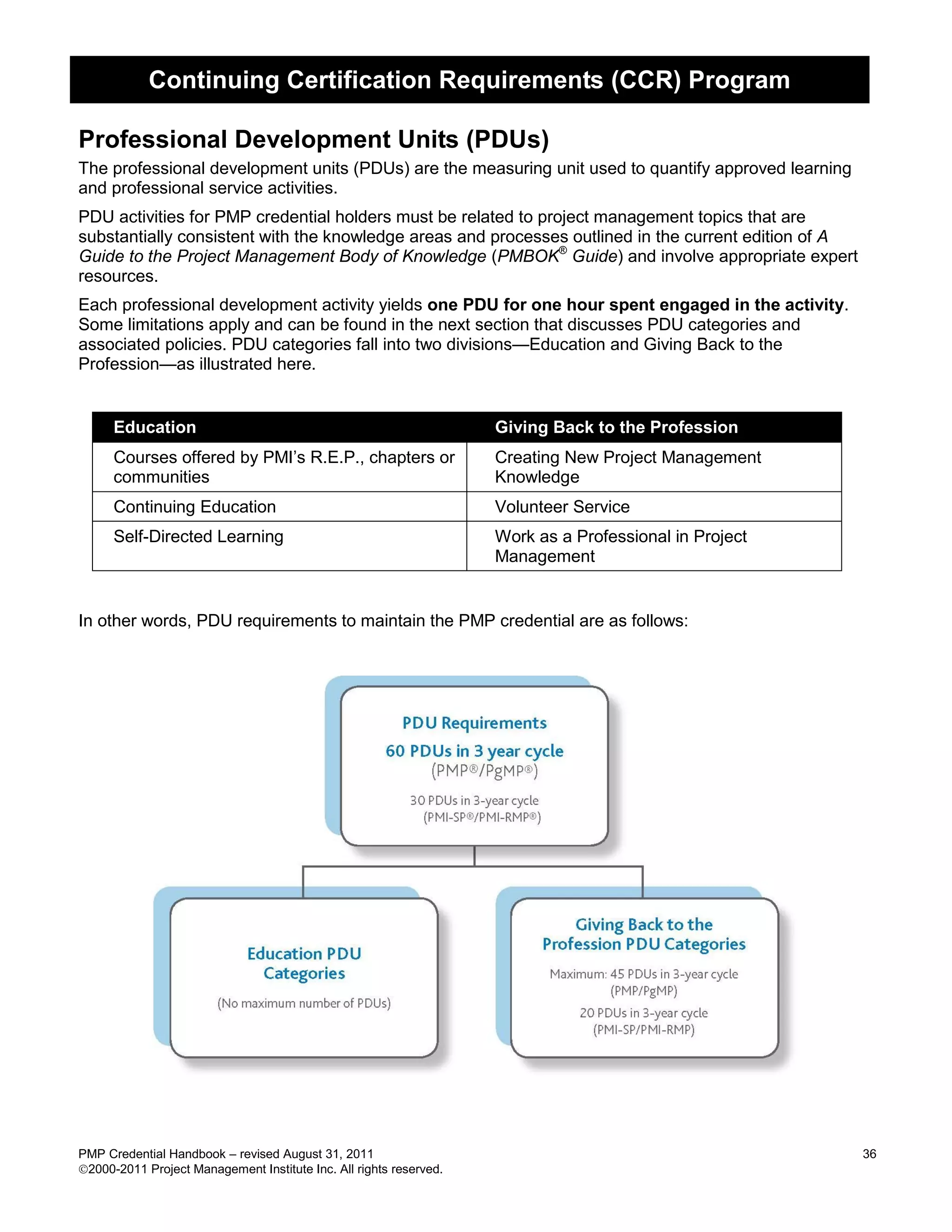 Continuing Certification Requirements (CCR) Program

Professional Development Units (PDUs)
The professional development units (PDUs) are the measuring unit used to quantify approved learning
and professional service activities.
PDU activities for PMP credential holders must be related to project management topics that are
substantially consistent with the knowledge areas and processes outlined in the current edition of A
Guide to the Project Management Body of Knowledge (PMBOK® Guide) and involve appropriate expert
resources.
Each professional development activity yields one PDU for one hour spent engaged in the activity.
Some limitations apply and can be found in the next section that discusses PDU categories and
associated policies. PDU categories fall into two divisions—Education and Giving Back to the
Profession—as illustrated here.


      Education                                                     Giving Back to the Profession
      Courses offered by PMI’s R.E.P., chapters or                  Creating New Project Management
      communities                                                   Knowledge
      Continuing Education                                          Volunteer Service
      Self-Directed Learning                                        Work as a Professional in Project
                                                                    Management


In other words, PDU requirements to maintain the PMP credential are as follows:




PMP Credential Handbook – revised August 31, 2011                                                       36
2000-2011 Project Management Institute Inc. All rights reserved.
 