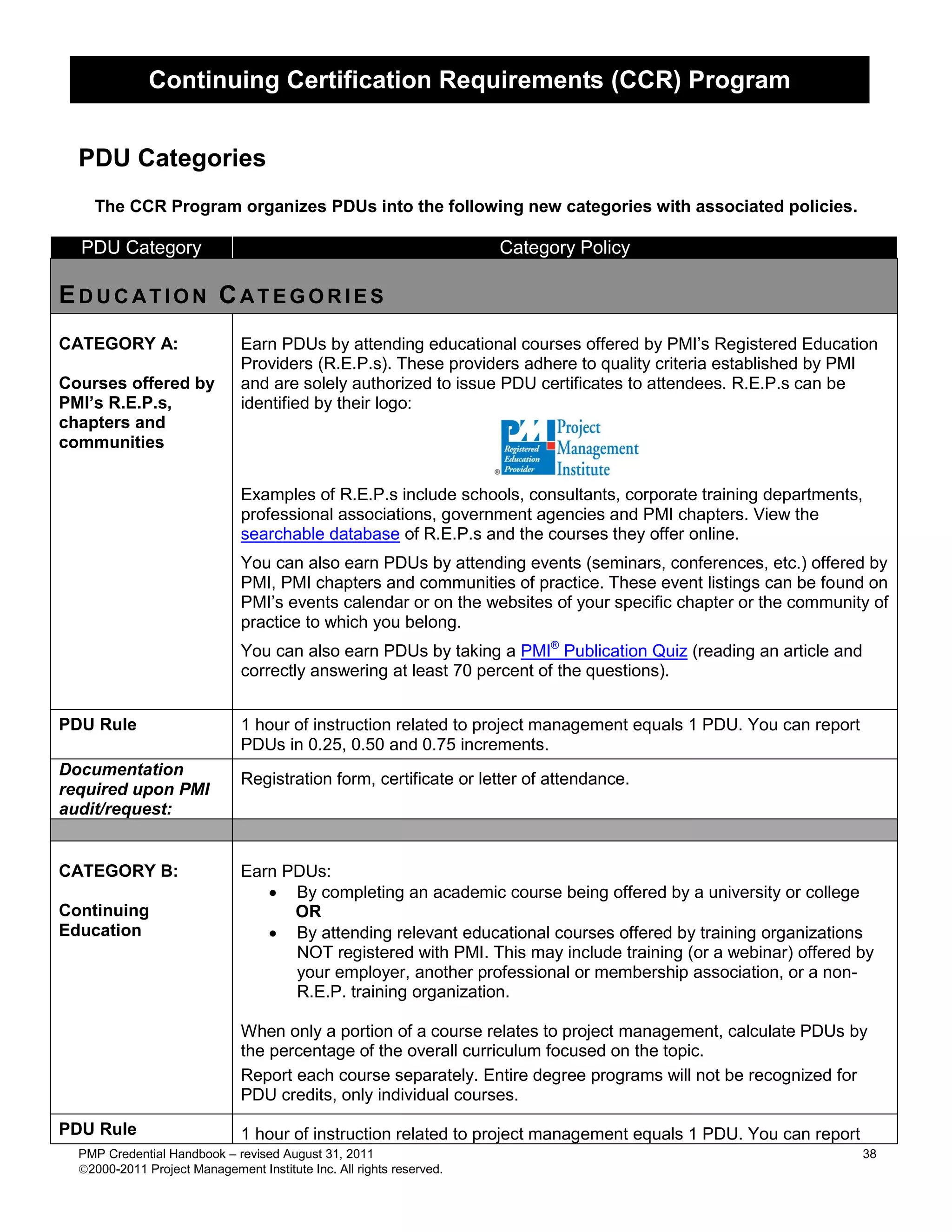 Continuing Certification Requirements (CCR) Program


  PDU Categories
    The CCR Program organizes PDUs into the following new categories with associated policies.

  PDU Category                                                        Category Policy

EDUCATION CATEGORIES
CATEGORY A:                   Earn PDUs by attending educational courses offered by PMI’s Registered Education
                              Providers (R.E.P.s). These providers adhere to quality criteria established by PMI
Courses offered by            and are solely authorized to issue PDU certificates to attendees. R.E.P.s can be
PMI’s R.E.P.s,                identified by their logo:
chapters and
communities


                              Examples of R.E.P.s include schools, consultants, corporate training departments,
                              professional associations, government agencies and PMI chapters. View the
                              searchable database of R.E.P.s and the courses they offer online.
                              You can also earn PDUs by attending events (seminars, conferences, etc.) offered by
                              PMI, PMI chapters and communities of practice. These event listings can be found on
                              PMI’s events calendar or on the websites of your specific chapter or the community of
                              practice to which you belong.
                              You can also earn PDUs by taking a PMI® Publication Quiz (reading an article and
                              correctly answering at least 70 percent of the questions).


PDU Rule                      1 hour of instruction related to project management equals 1 PDU. You can report
                              PDUs in 0.25, 0.50 and 0.75 increments.
Documentation
                              Registration form, certificate or letter of attendance.
required upon PMI
audit/request:


CATEGORY B:                   Earn PDUs:
                                  By completing an academic course being offered by a university or college
Continuing                          OR
Education                         By attending relevant educational courses offered by training organizations
                                    NOT registered with PMI. This may include training (or a webinar) offered by
                                    your employer, another professional or membership association, or a non-
                                    R.E.P. training organization.

                              When only a portion of a course relates to project management, calculate PDUs by
                              the percentage of the overall curriculum focused on the topic.
                              Report each course separately. Entire degree programs will not be recognized for
                              PDU credits, only individual courses.

PDU Rule                      1 hour of instruction related to project management equals 1 PDU. You can report
  PMP Credential Handbook – revised August 31, 2011                                                              38
  2000-2011 Project Management Institute Inc. All rights reserved.
 