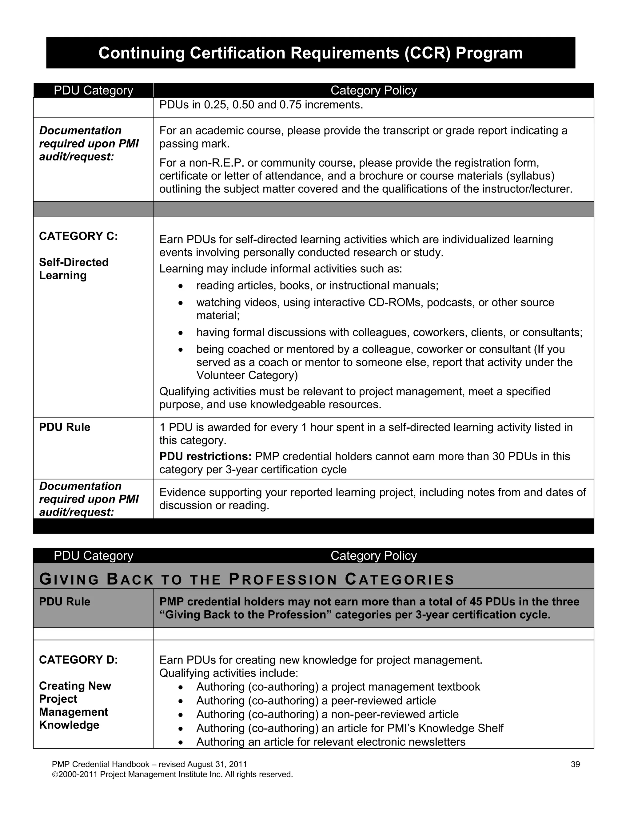 Continuing Certification Requirements (CCR) Program

  PDU Category                                                        Category Policy
                              PDUs in 0.25, 0.50 and 0.75 increments.

Documentation                 For an academic course, please provide the transcript or grade report indicating a
required upon PMI             passing mark.
audit/request:
                              For a non-R.E.P. or community course, please provide the registration form,
                              certificate or letter of attendance, and a brochure or course materials (syllabus)
                              outlining the subject matter covered and the qualifications of the instructor/lecturer.



CATEGORY C:                   Earn PDUs for self-directed learning activities which are individualized learning
                              events involving personally conducted research or study.
Self-Directed
                              Learning may include informal activities such as:
Learning
                                  reading articles, books, or instructional manuals;
                                  watching videos, using interactive CD-ROMs, podcasts, or other source
                                      material;
                                  having formal discussions with colleagues, coworkers, clients, or consultants;
                                  being coached or mentored by a colleague, coworker or consultant (If you
                                      served as a coach or mentor to someone else, report that activity under the
                                      Volunteer Category)
                              Qualifying activities must be relevant to project management, meet a specified
                              purpose, and use knowledgeable resources.
PDU Rule                      1 PDU is awarded for every 1 hour spent in a self-directed learning activity listed in
                              this category.
                              PDU restrictions: PMP credential holders cannot earn more than 30 PDUs in this
                              category per 3-year certification cycle
Documentation
                              Evidence supporting your reported learning project, including notes from and dates of
required upon PMI
                              discussion or reading.
audit/request:


  PDU Category                                                        Category Policy

GIVING BACK TO THE PROFESSION CATEGORIES
PDU Rule                      PMP credential holders may not earn more than a total of 45 PDUs in the three
                              ―Giving Back to the Profession‖ categories per 3-year certification cycle.


CATEGORY D:                   Earn PDUs for creating new knowledge for project management.
                              Qualifying activities include:
Creating New                      Authoring (co-authoring) a project management textbook
Project                           Authoring (co-authoring) a peer-reviewed article
Management                        Authoring (co-authoring) a non-peer-reviewed article
Knowledge                         Authoring (co-authoring) an article for PMI’s Knowledge Shelf
                                  Authoring an article for relevant electronic newsletters
  PMP Credential Handbook – revised August 31, 2011                                                                 39
  2000-2011 Project Management Institute Inc. All rights reserved.
 