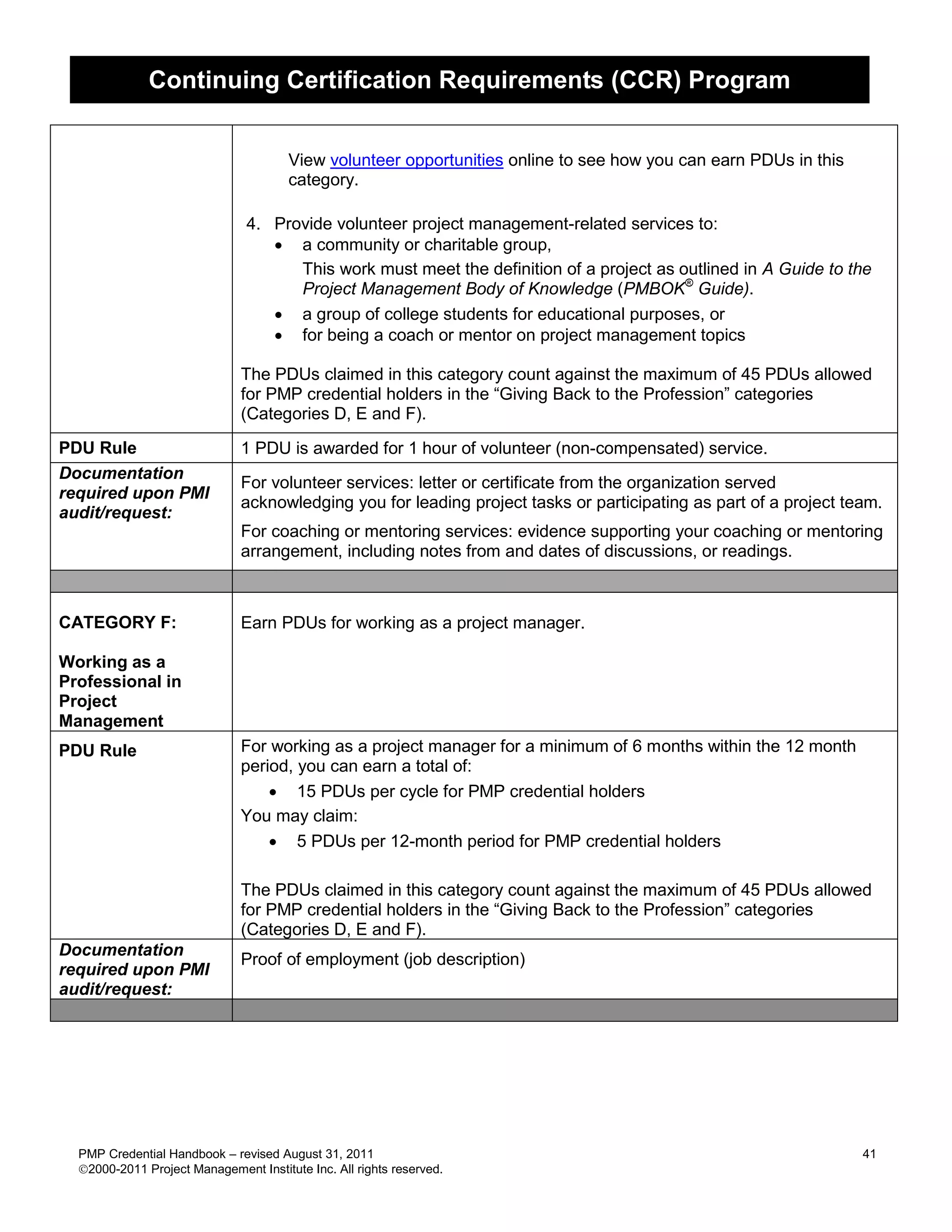 Continuing Certification Requirements (CCR) Program


                                       View volunteer opportunities online to see how you can earn PDUs in this
                                       category.

                               4. Provide volunteer project management-related services to:
                                   a community or charitable group,
                                     This work must meet the definition of a project as outlined in A Guide to the
                                     Project Management Body of Knowledge (PMBOK® Guide).
                                   a group of college students for educational purposes, or
                                   for being a coach or mentor on project management topics

                              The PDUs claimed in this category count against the maximum of 45 PDUs allowed
                              for PMP credential holders in the ―Giving Back to the Profession‖ categories
                              (Categories D, E and F).
PDU Rule                      1 PDU is awarded for 1 hour of volunteer (non-compensated) service.
Documentation
                              For volunteer services: letter or certificate from the organization served
required upon PMI
                              acknowledging you for leading project tasks or participating as part of a project team.
audit/request:
                              For coaching or mentoring services: evidence supporting your coaching or mentoring
                              arrangement, including notes from and dates of discussions, or readings.



CATEGORY F:                   Earn PDUs for working as a project manager.

Working as a
Professional in
Project
Management
PDU Rule                      For working as a project manager for a minimum of 6 months within the 12 month
                              period, you can earn a total of:
                                   15 PDUs per cycle for PMP credential holders
                              You may claim:
                                   5 PDUs per 12-month period for PMP credential holders

                              The PDUs claimed in this category count against the maximum of 45 PDUs allowed
                              for PMP credential holders in the ―Giving Back to the Profession‖ categories
                              (Categories D, E and F).
Documentation
                              Proof of employment (job description)
required upon PMI
audit/request:




  PMP Credential Handbook – revised August 31, 2011                                                               41
  2000-2011 Project Management Institute Inc. All rights reserved.
 