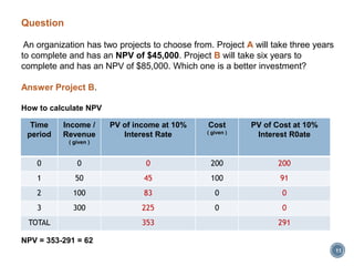 Question
An organization has two projects to choose from. Project A will take three years
to complete and has an NPV of $45,000. Project B will take six years to
complete and has an NPV of $85,000. Which one is a better investment?
Answer Project B.
How to calculate NPV
NPV = 353-291 = 62
Time
period
Income /
Revenue
( given )
PV of income at 10%
Interest Rate
Cost
( given )
PV of Cost at 10%
Interest R0ate
0 0 0 200 200
1 50 45 100 91
2 100 83 0 0
3 300 225 0 0
TOTAL 353 291
11
 
