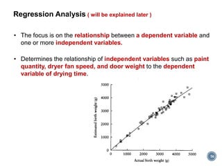 • The focus is on the relationship between a dependent variable and
one or more independent variables.
• Determines the relationship of independent variables such as paint
quantity, dryer fan speed, and door weight to the dependent
variable of drying time.
56
Regression Analysis ( will be explained later )
 