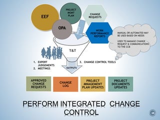 OUTPUTS
PROJECT
MGMT
PLAN
OPA
T&T
1. EXPERT
JUDGEMENTS
2. MEETINGS
3. CHANGE CONTROL TOOLS
CHANGE
LOG
APPROVED
CHANGE
REQUESTS
PROJECT
MNAGEMENT
PLAN UPDATES
PROJECT
DOCUMENTS
UPDATES
EEF
CHANGE
REQUESTS
WORK
PERFORMANCE
REPORTS
MANUAL OR AUTOMATED MAY
BE USED BASED ON NEEDS
USED TO MANAGE CHANGE
REQUEST & COMMUNICATIONS
TO THE CCB
PERFORM INTEGRATED CHANGE
CONTROL 68
 