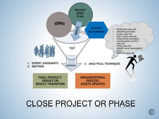 OUTPUTS
PROJECT
MGMT
PLAN
(OPA)
T&T
1. EXPERT JUDGEMENTS
2. MEETINGS
3. ANALYTICAL TECHNIQUES
ORGANIZATIONAL
PROCESS
ASSETS UPDATES
FINAL PRODUCT,
SERVICE OR
RESULT TRANSITION
ACCEPTED
DELIVERABLES
• REGRESSION ANALYSIS
• GROUPING METHODS
• CAUSAL ANALYSIS
• ROOT CAUSE ANALYSIS
• FORECASTING SCENARIOS
• FAILURE MODE & EFFECT
ANALYSIS
• TREND ANALYSIS
• EARNED VALUE MANAGEMENT
(EVM)
• VARIANCE ANALYSIS
CLOSE PROJECT OR PHASE
73
 
