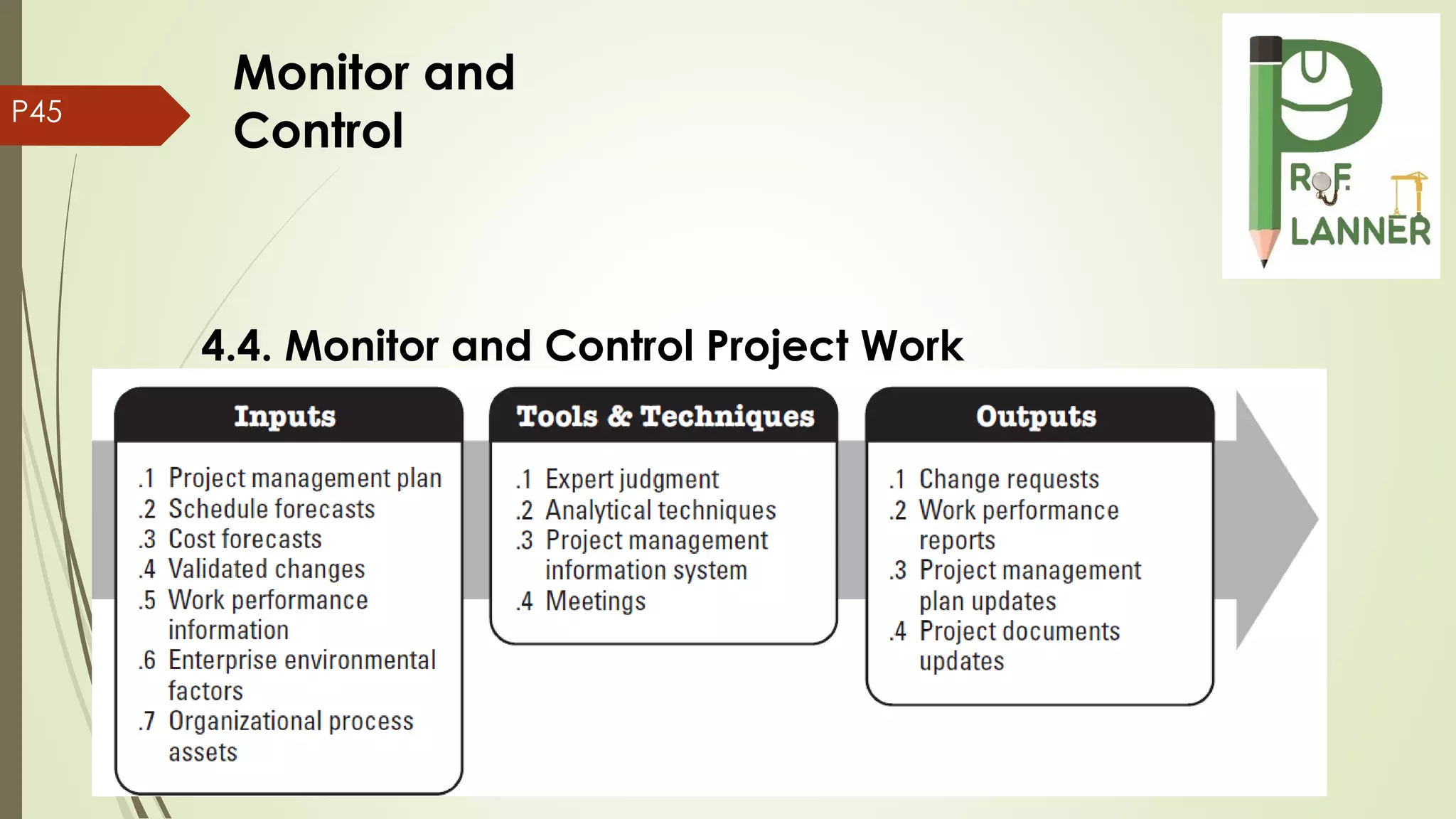 P45
4.4. Monitor and Control Project Work
Monitor and
Control
 
