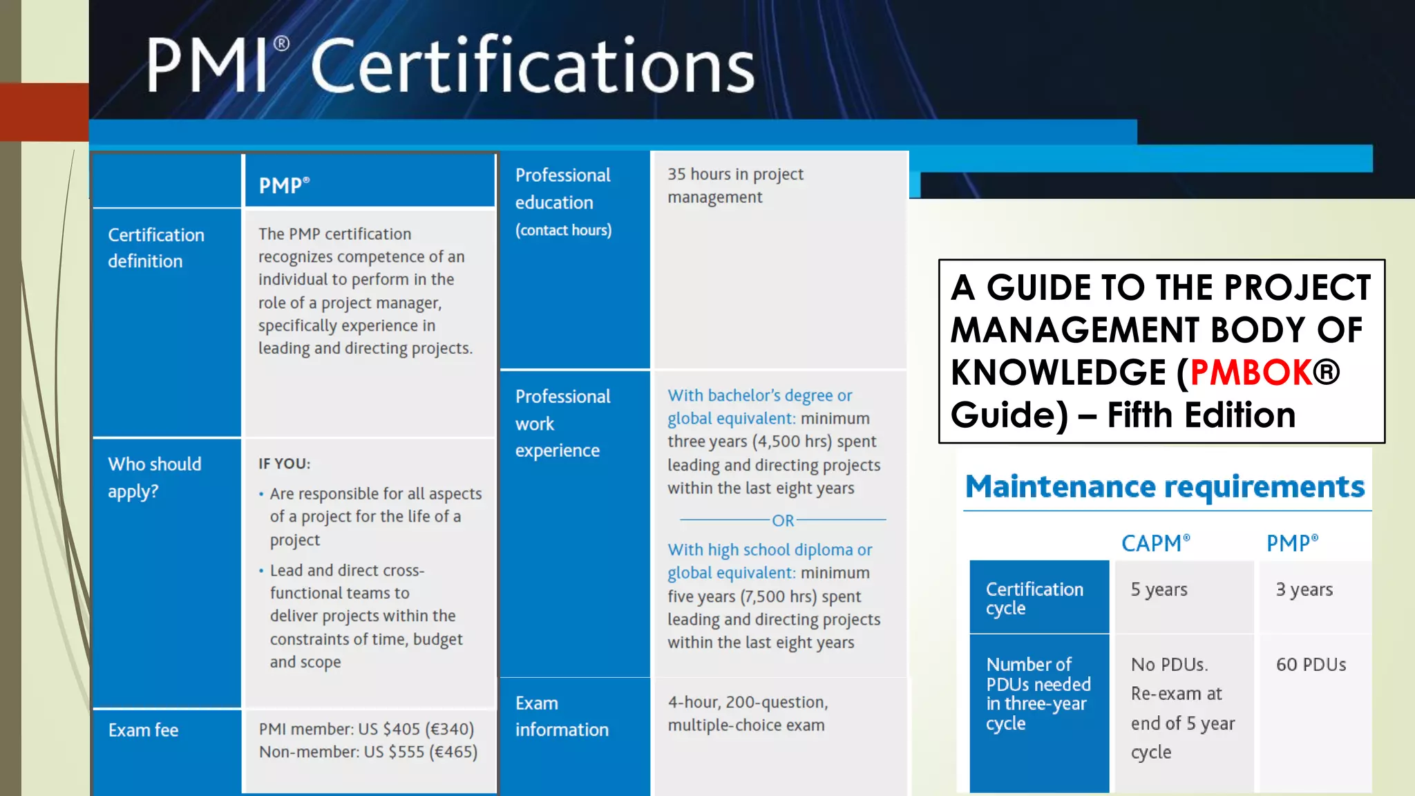 A GUIDE TO THE PROJECT
MANAGEMENT BODY OF
KNOWLEDGE (PMBOK®
Guide) – Fifth Edition
 