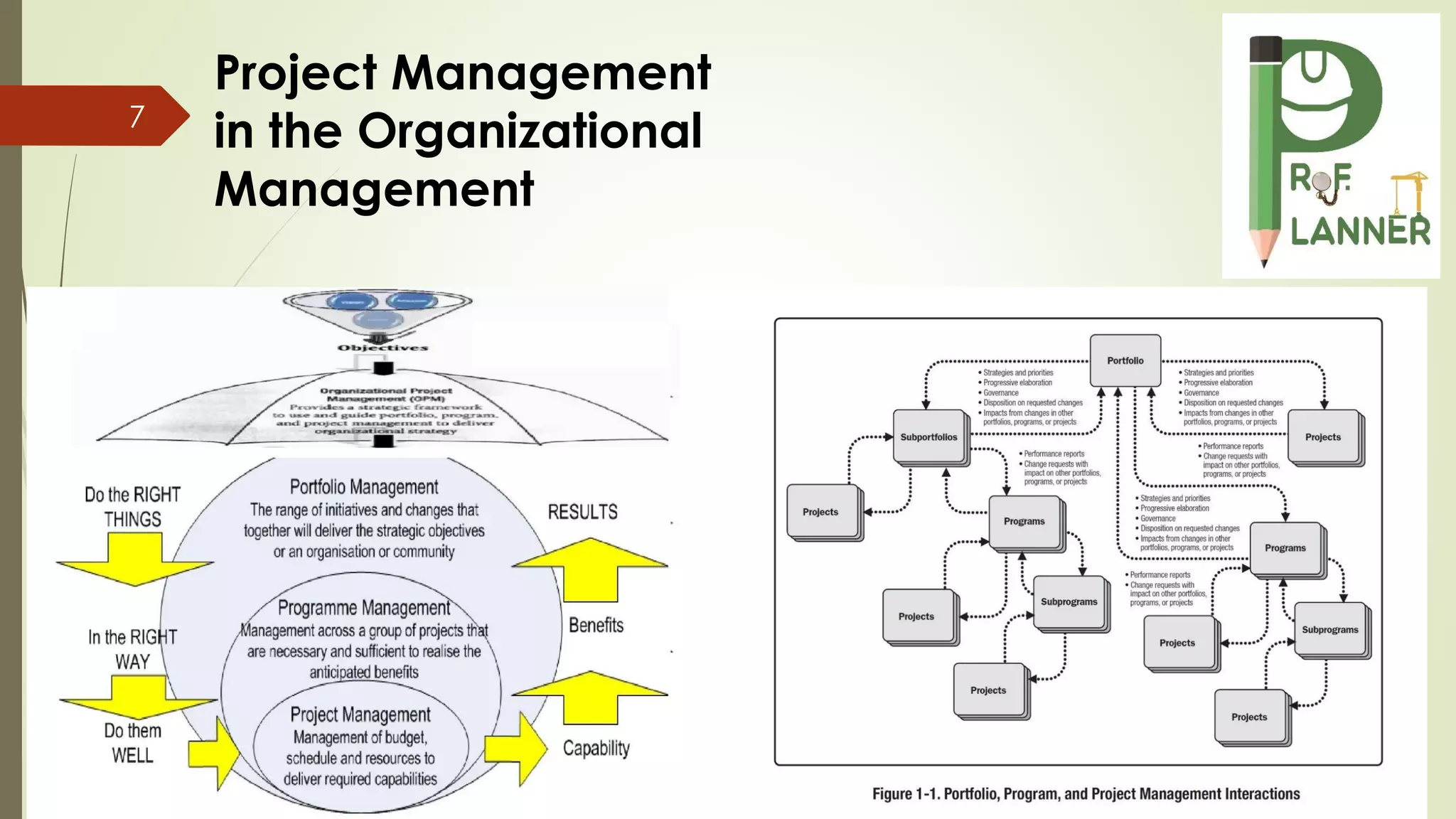 7
Project Management
in the Organizational
Management
 