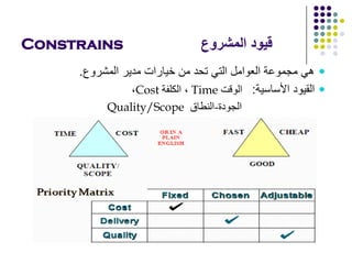 ‫المشروع‬ ‫قيود‬Constrains
‫المشروع‬ ‫مدير‬ ‫خيارات‬ ‫من‬ ‫تحد‬ ‫التي‬ ‫العوامل‬ ‫مجموعة‬ ‫هي‬.
‫األساسية‬ ‫القيود‬:‫الوقت‬Time‫الكلفة‬ ،Cost،
‫الجودة‬-‫النطاق‬Quality/Scope
 