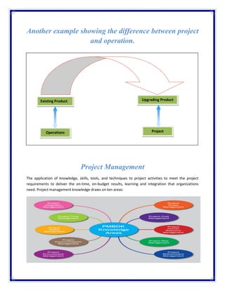 Pmp introduction | PDF