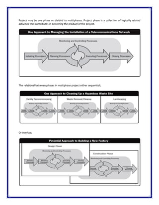 Pmp introduction | PDF