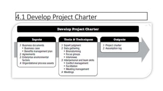 4.1 Develop Project Charter
 