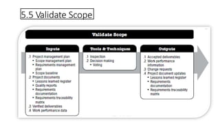 5.5 Validate Scope
 