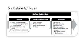 6.2 Define Activities
 
