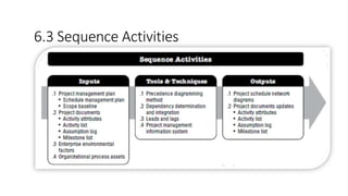6.3 Sequence Activities
 