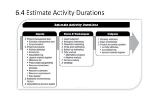 6.4 Estimate Activity Durations
 