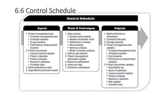 6.6 Control Schedule
 