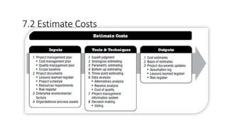 7.2 Estimate Costs
 