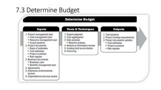7.3 Determine Budget
 