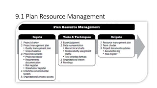 9.1 Plan Resource Management
 