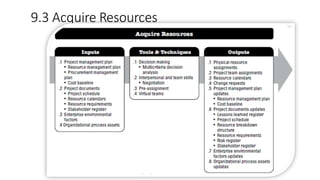 9.3 Acquire Resources
 