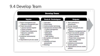9.4 Develop Team
 