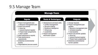 9.5 Manage Team
 