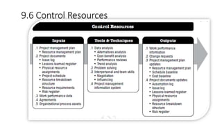 9.6 Control Resources
 