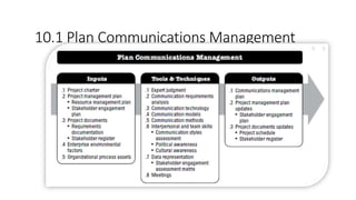 10.1 Plan Communications Management
 