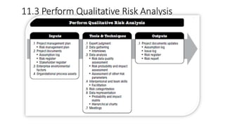 11.3 Perform Qualitative Risk Analysis
 